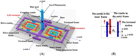Design and Analysis of a New Hair Sensor for Multi-Physical Signal ...