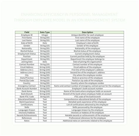 Image result for Employee Data Model