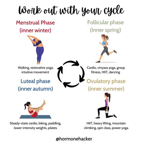 gym workout on period