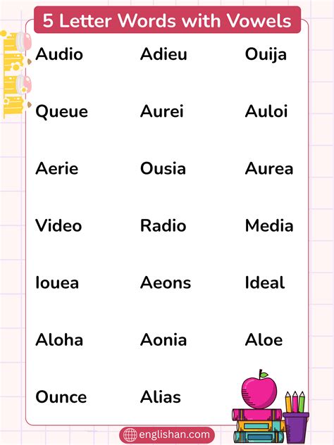 5 Letter Words with Most Vowels in English