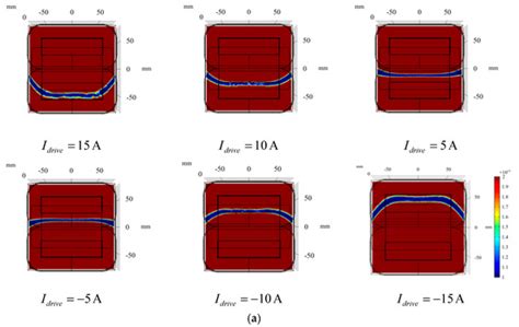 Sensors | Special Issue : Electromagnetic Sensors for Biomedical ...