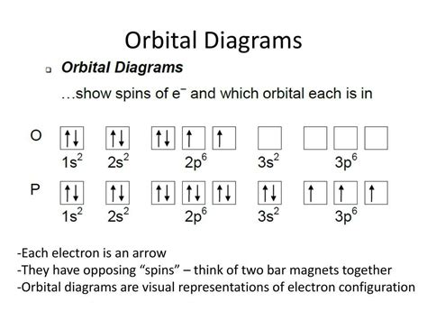 TiO2 Electron Configuration 的图像结果