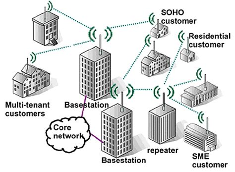 Computer Network: Definition and Types - IBPS PO Prelims and Mains ...