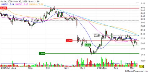Eutelsat Communications : Telespazio to Launch Connectivity Solution in ...