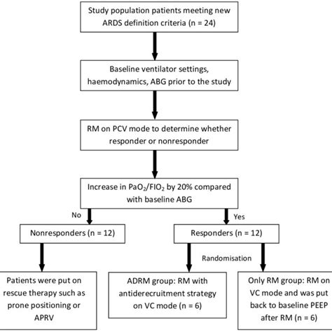 Image result for Powerflow Patient Guide