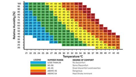 Image result for Dew Point and Humidity