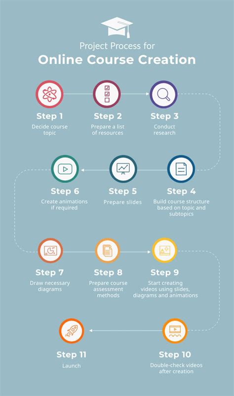 Image result for Visual Communication Training