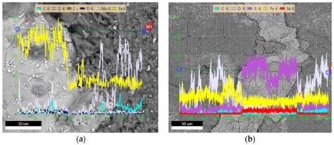 Materials | Special Issue : Advance in Corrosion and Protection of Metals