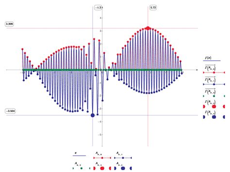 Local Minimum and Global Minimum 的图像结果