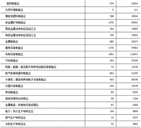 2017年湖南长沙市按行业分工业企业法人单位和从业人员数量及占比情况调查（图） - 观研报告网