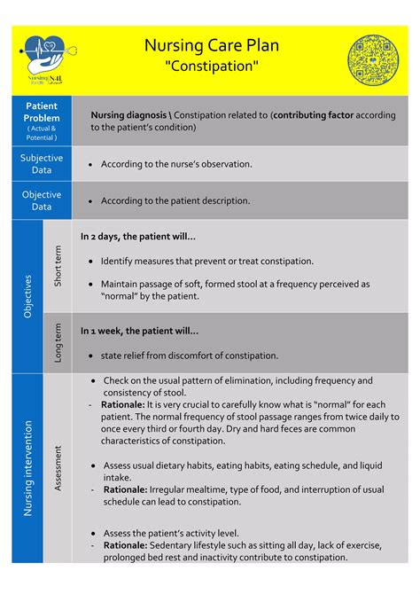 Constipation Nursing Care Plan | PDF