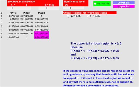Statistical hypothesis test Hypothesis Testing Examples 的图像结果