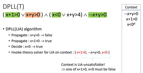 Dpll Algorithm 的图像结果