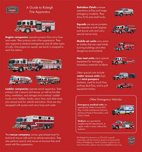 Learn About Raleigh Fire Apparatus