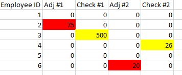 Image result for Conditional Formatting across Multiple Columns