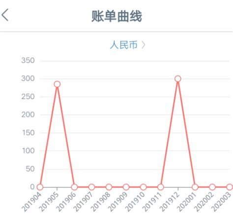 怎么看懂银行流水、银行对账单？ - 知乎