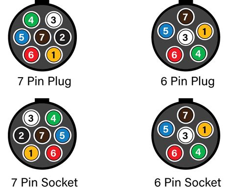 7 Pin Abs Socket Wiring Diagram - Wiring Diagram