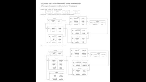 Image result for Data Modelling Tutorials YouTube