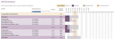 Entry #10 by Thathsara92 for Excel dashboard/ visual tracker | Freelancer