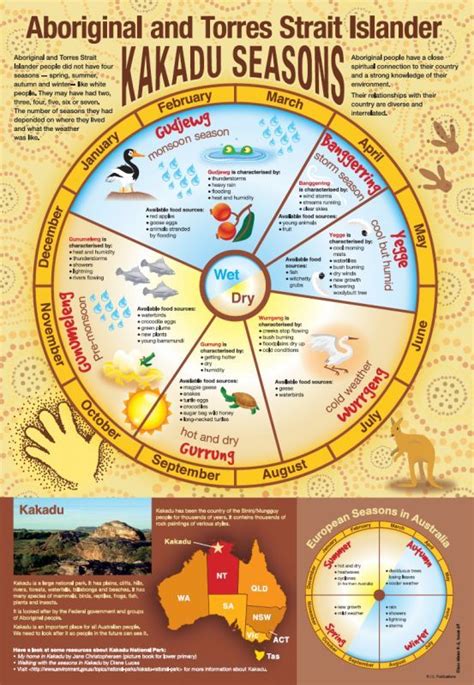 Torres Nursing Hypertension Education Indigenous Poster
