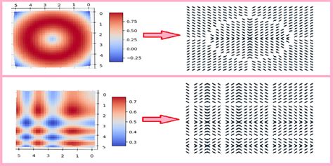 Image result for Vectorized Gradient Descent
