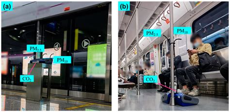Influencing Factors of Particulate Matter Concentration in the Metro ...
