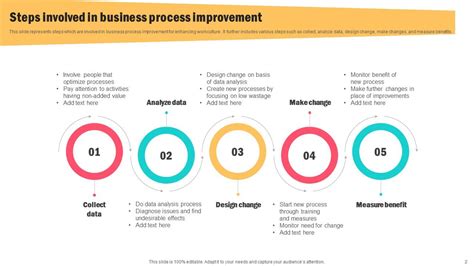 Image result for Process Improvement Executive PowerPoint