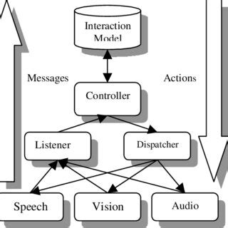 Image result for Samrt System Programming
