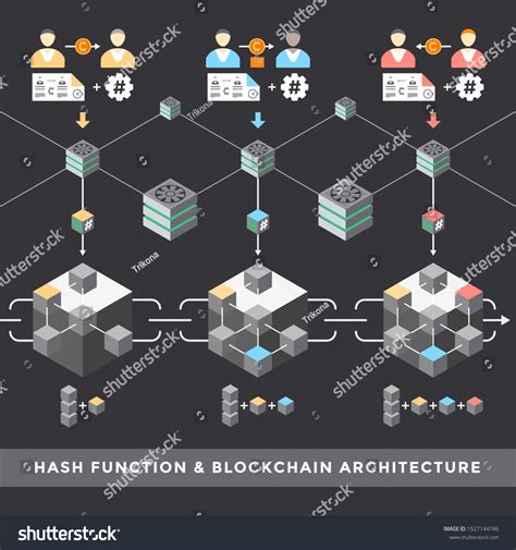 Image result for How Secure Hash Function Work Hindi
