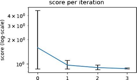 Image result for Algorithm Function