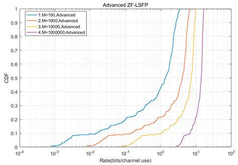 An Improved Anti-Interference Precoding of Large-Scale Fading System ...