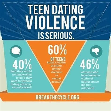 Teen Dating Violence Awareness — Robyne's Nest