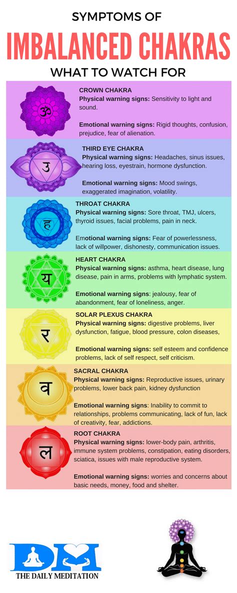 Chakra Tutorial 的图像结果