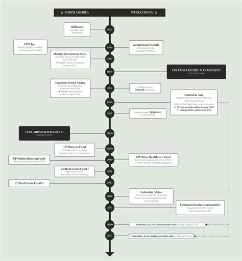 Portfolio | Serene Communities