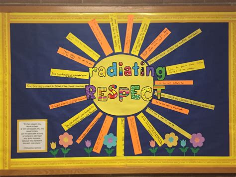 Respect Display 的图像结果