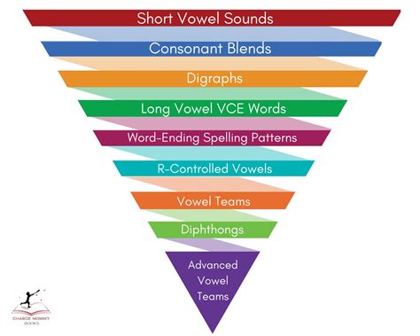 Parts of a Book: Front Matter, Body, and Back Matter Explained