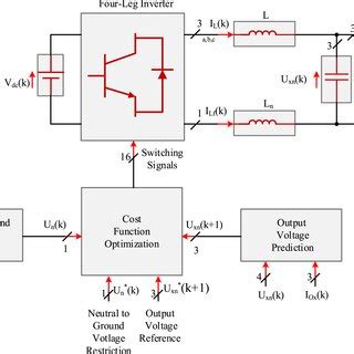 Image result for MPC Control Sytem Example