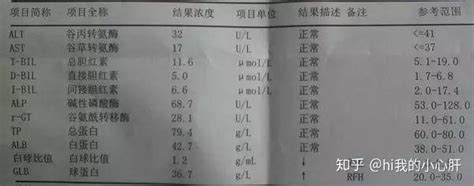 手把手教你看懂体检报告——肝功能