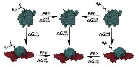 Team:Uppsala/Model - 2021.igem.org