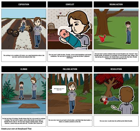 'The Scarlet Ibis' Plot Diagram: Storyboard That's Guide