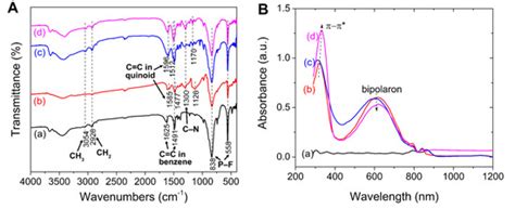 The Effect of Dielectric Polarization Rate Difference of Filler and ...