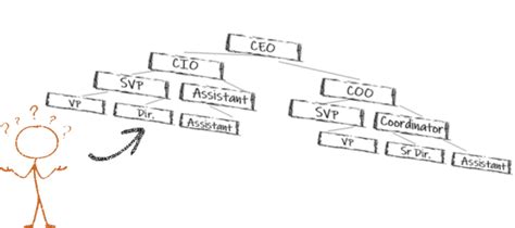 Image result for Recursive Keyword SQL