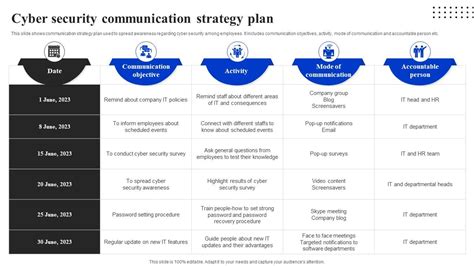 Cyber Security Strategy Plan Example 的图像结果