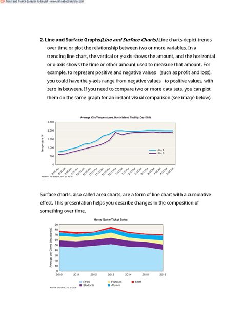 Example of Line Graphs 的图像结果