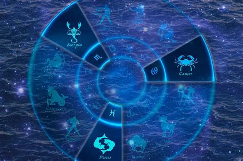 Water vs Sign 的图像结果