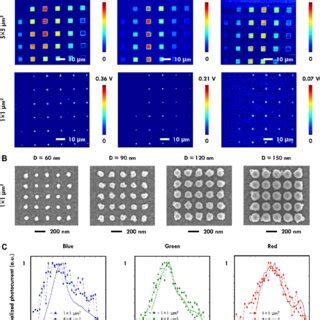 Image result for How Do Color Detectors Work