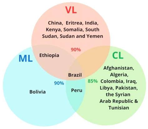 Development of Novel Anti-Leishmanials: The Case for Structure-Based ...