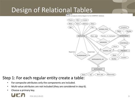 Image result for Introduction to Relational Databases