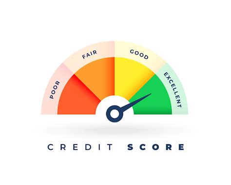 Understanding Credit Scores