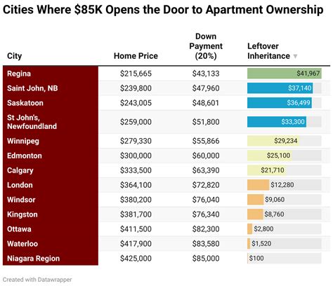 How the Average Inheritance in Canada Impacts Condo Ownership